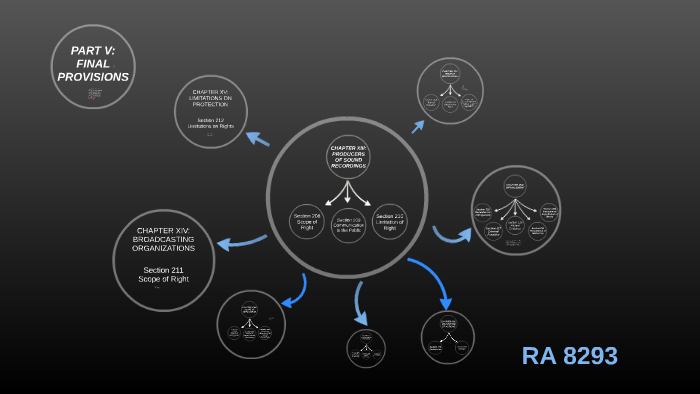 Ra 8293 Computer RA 8293 part 7 by KK M on Prezi