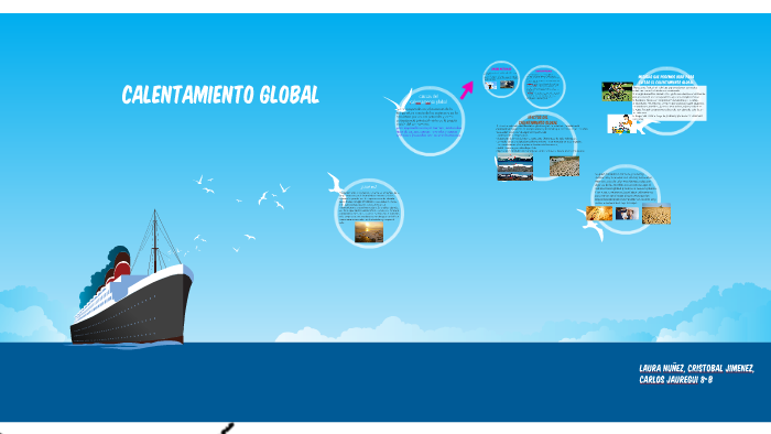 calentamiento global by sofia nuñez on Prezi