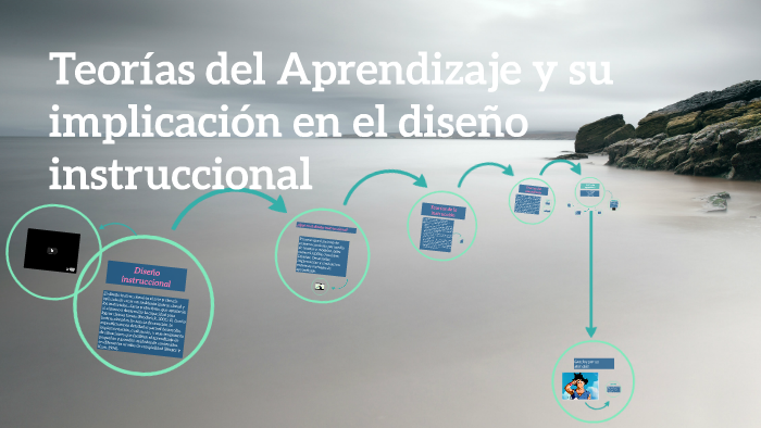 Teorías del Aprendizaje y su implicación en el diseño instru by Adrian Fibela