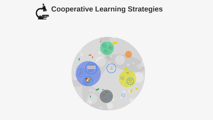 Cooperative Learning Strategies by Alana Ball on Prezi