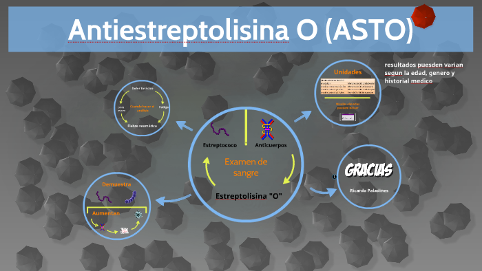 Antiestreptolisina by Ricardo Paladines on Prezi