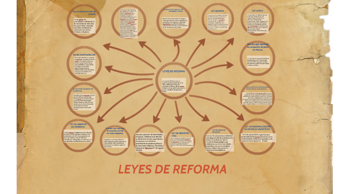 LEYES DE REFORMA. by ale mendoza on Prezi