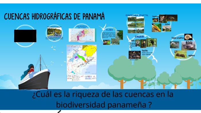 Cuencas HidrogrÁficas De PanamÁ By Keira González On Prezi 5040