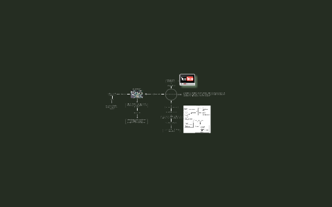 Mapa Mental by margarita gonzalez on Prezi