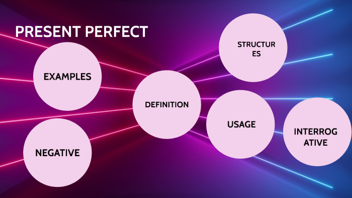 present perfect by Stefanny Garcia on Prezi