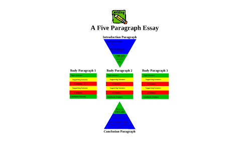 Five Paragraph Essay Guidelines