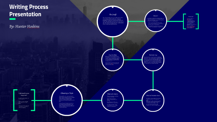 Writing Process Presentation by hunter hoskins on Prezi
