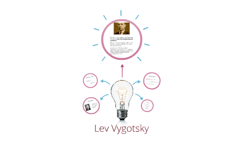 Lev Vygotsky by on Prezi