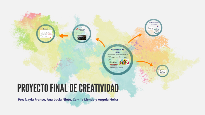 Proyecto final de creatividad by Ana Lucia Nieto on Prezi
