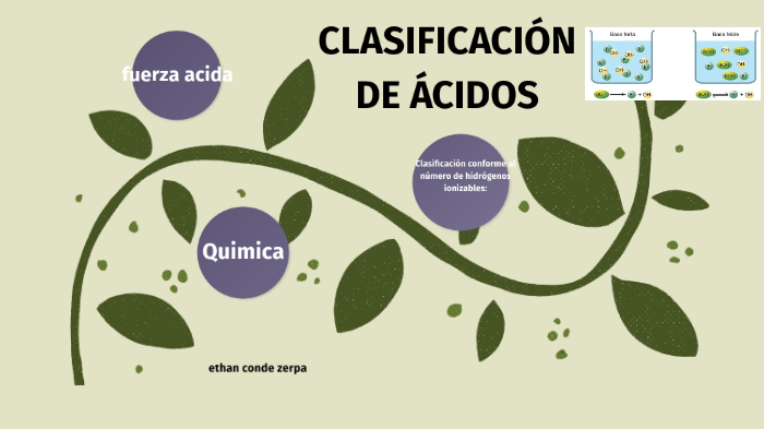 clasificación de ácidos by Ethan CONDE ZERPA on Prezi