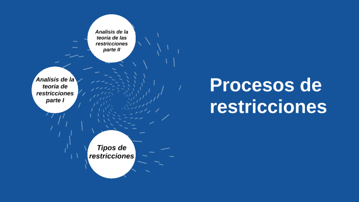 Procesos de restricciones by Viri Amaya on Prezi