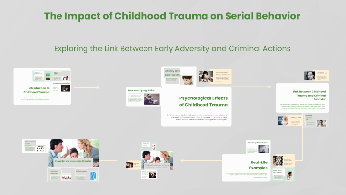 The Impact of Childhood Trauma on Serial Behavior by Rutuja K on Prezi