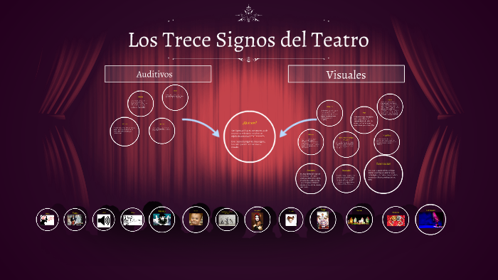 Mapa Conceptual De Los 13 Signos Del Teatro | Images And Photos Finder