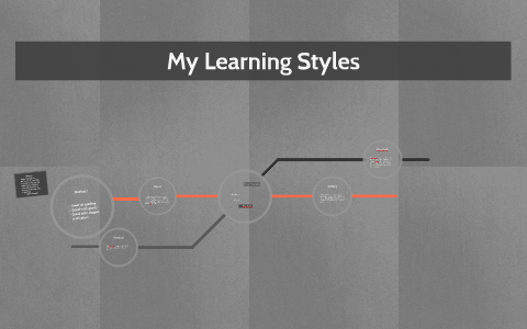 My Learning Styles by Brandon Bradford on Prezi