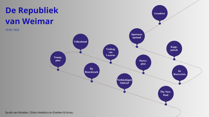 De Republiek van Weimar by Sarah van Eekelen on Prezi