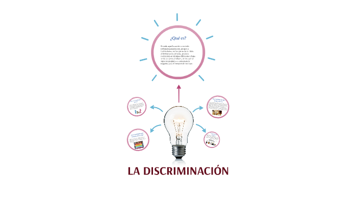 LA DISCRIMINACIÓN by Sarah Mustafa on Prezi
