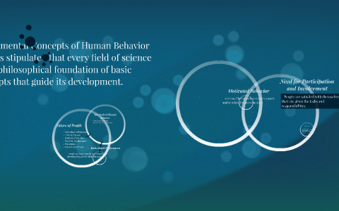Fundamental Concepts of Human Behavior by on Prezi