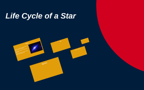 Life Cycle of a Star by Nick Stark on Prezi