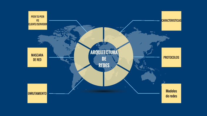 Mapa Conceptual Arquitectura De Redes Red De Arquitectura Porn Sex Picture 4115