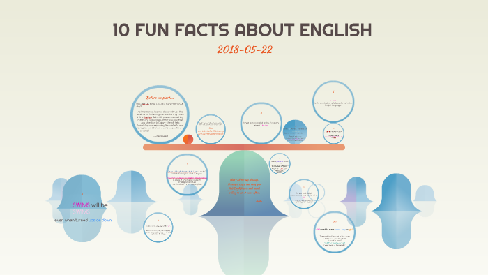 10 Fun Facts About English By Hilda Cheang