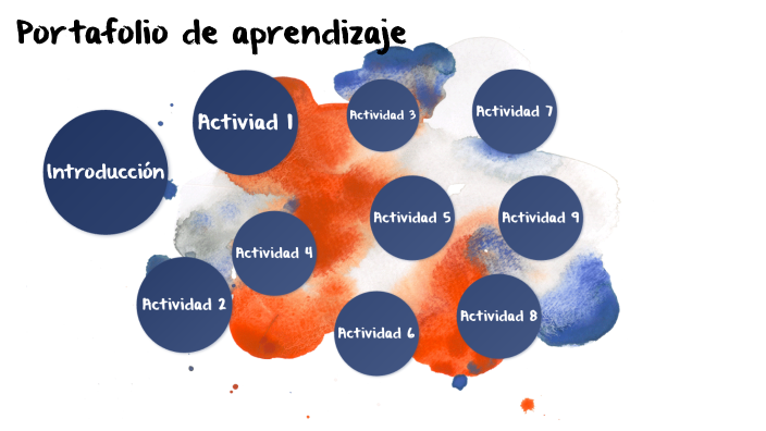 Portafolio de aprendizaje by Lluis Antich on Prezi
