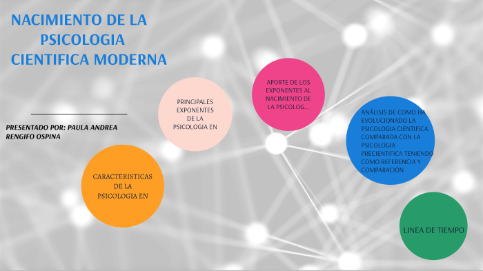 HISTORIA DE LA PSICOLOGIA by PAULA ANDREA RENGIFO OSPINA on Prezi