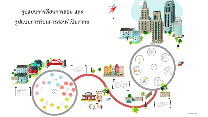 ผลการค้นหารูปภาพสำหรับ การออกแบบการเรียนการสอนที่เป็นสากล