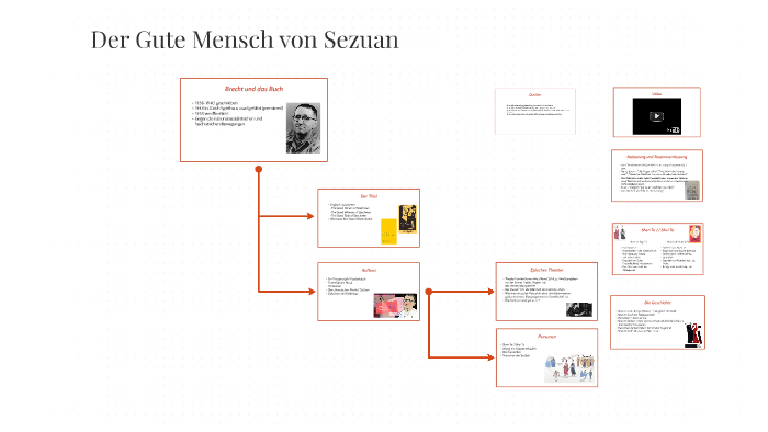 Von shen gute charakterisierung ta mensch shui der sezuan te Brief von