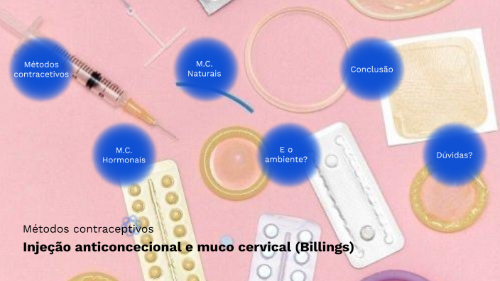 Métodos contraceptivos: Injeção e muco cervical by Marta Silva on Prezi