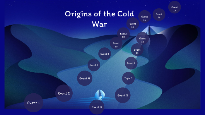 Origins of the Cold War by Angel Hernandez on Prezi