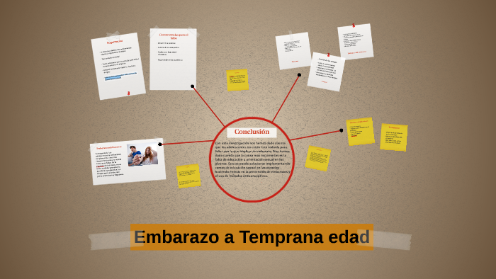 Embarazo A Temprana Edad By Mario Razo On Prezi