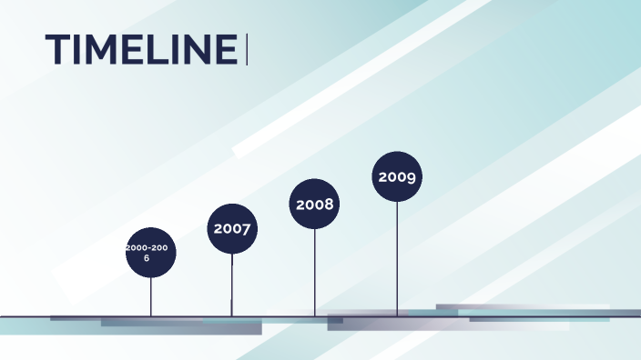 Financial Crisis Timeline By Kesia Abraham On Prezi