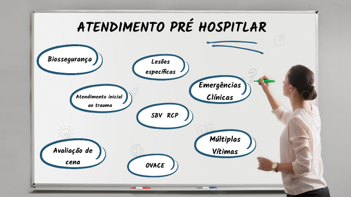 Atendimento Pré Hospitalar By Bernard S Telles On Prezi