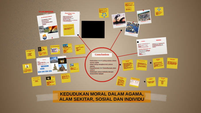 Kedudukan Moral Dalam Agama Alam Sekitar Sosial Dan Indivi By Pettruss Gudam