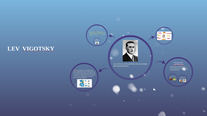 LEV VIGOTSKY by Marilu Lopez on Prezi