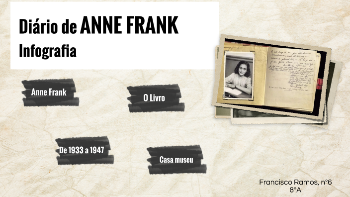 Anne Frank by Kiko Ramos on Prezi