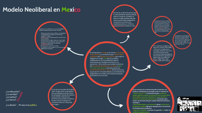 Neoliberalismo Economico en Mexico by Juan Pablo Garcia