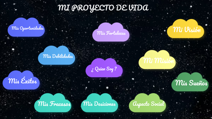 PROYECTO DE VIDA by maria isabela alvarez suarez on Prezi