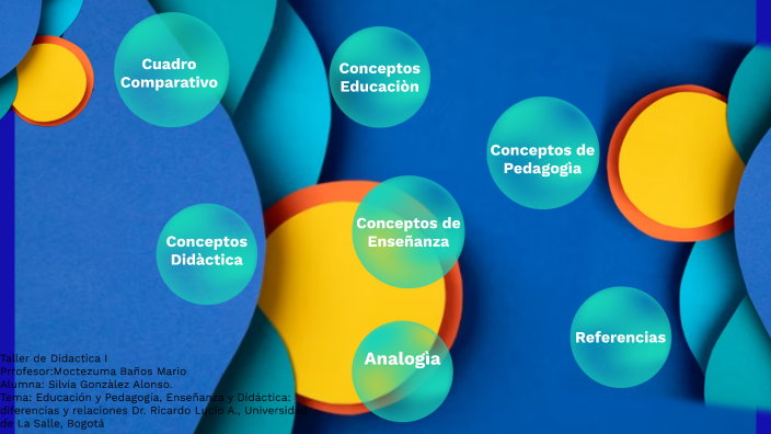 Educación Y Pedagogía, Enseñanza Y Didáctica: Diferencias Y Relaciones ...