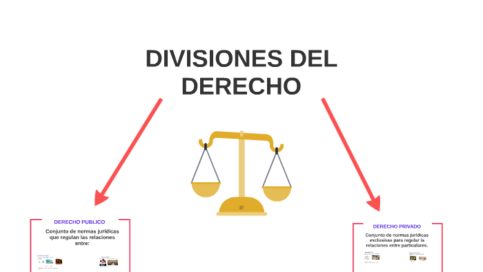 DIVISIONES DEL DERECHO by Mariel Mondragón Sevilla on Prezi