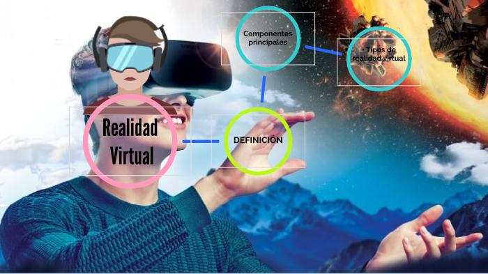 Realidad Virtual by Abril Rodriguez on Prezi
