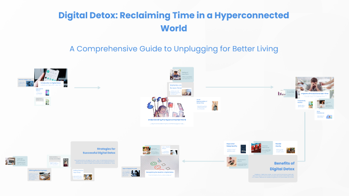 Digital Detox: Reclaiming Time in a Hyperconnected World by Fatma ...