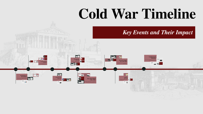 Cold War Timeline by MARIAH MENDOZA on Prezi