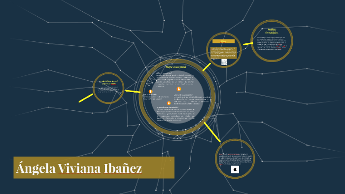 mapa conceptual by Angela viviana Ibañez Jimenez on Prezi