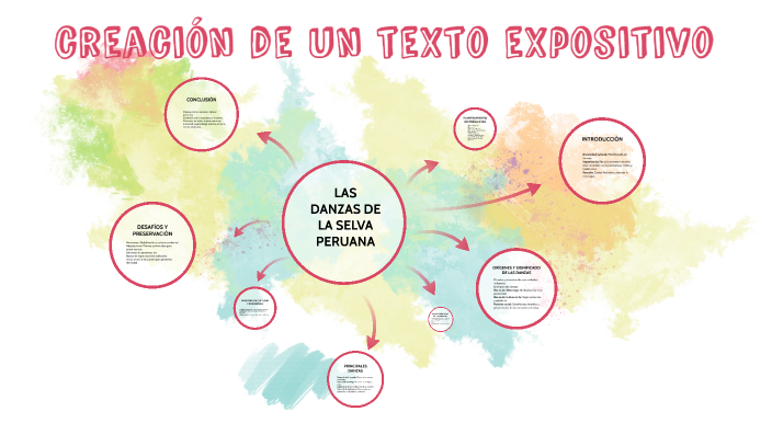 las danzas de la selva peruana by emily dueñas on Prezi