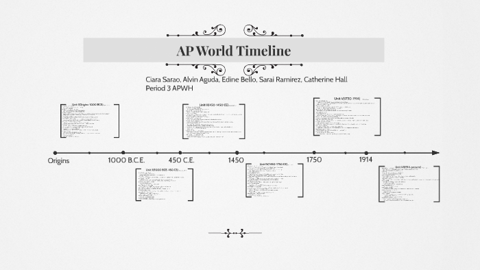 APWH Timeline by Ciara Sarao on Prezi