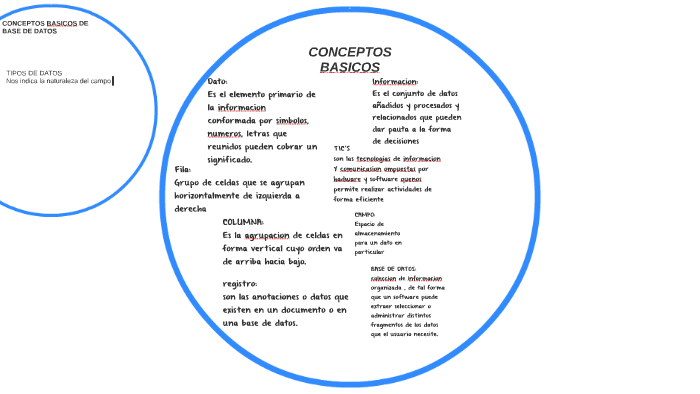 CONCEPTOS BASICOS by JUAN PABLO FLORES MENDOZA on Prezi