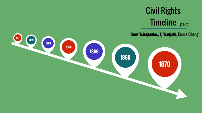 Civil Rights Timeline Part 1 By Emma Cheng On Prezi Next