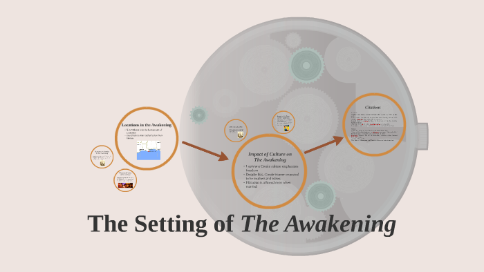 the awakening settings