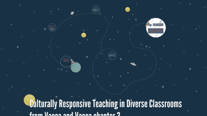 Culturally Responsive Teaching in Diverse Classrooms by elizabeth ...